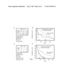 METHOD OF DETERMINING ACUTE MYELOID LEUKEMIA RESPONSE TO TREATMENT WITH     FARNESYLTRANSFERASE INHIBITORS diagram and image