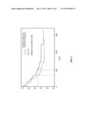 METHOD OF DETERMINING ACUTE MYELOID LEUKEMIA RESPONSE TO TREATMENT WITH     FARNESYLTRANSFERASE INHIBITORS diagram and image