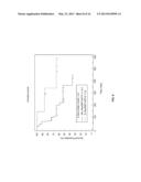 METHOD OF DETERMINING ACUTE MYELOID LEUKEMIA RESPONSE TO TREATMENT WITH     FARNESYLTRANSFERASE INHIBITORS diagram and image