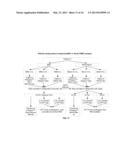 METHOD OF DETERMINING ACUTE MYELOID LEUKEMIA RESPONSE TO TREATMENT WITH     FARNESYLTRANSFERASE INHIBITORS diagram and image