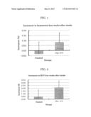 HYPERLIPEMIA-AMELIORATING AGENT, ANEMIA-AMELIORATING COMPOSITION,     URIC-ACID-LEVEL-REDUCING COMPOSITION, AND FOOD OR BEVERAGE diagram and image