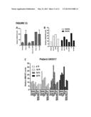 TREATING CANCER WITH STATINS AND COMPOUNDS HAVING DIPYRIDAMOLE ACTIVITY diagram and image