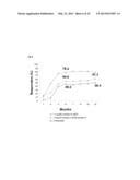 TOPICAL TREATMENT FOR CHEMOTHERAPY INDUCED EYELASH LOSS OR HYPOTRICHOSIS     USING PROSTAMIDE F2 ALPHA AGONISTS diagram and image