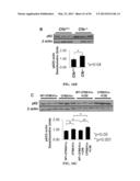 Compositions and Methods for Treating Pulmonary Conditions diagram and image