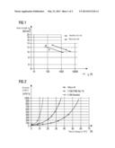 INSULATION FOR ROTATING ELECTRICAL MACHINES diagram and image