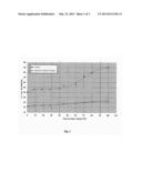 FLAME-PROOFED POLYMER COMPOSITIONS diagram and image