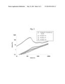 Polymeric Compositions Useful as Rheology Modifiers and Methods for Making     Such Compositions diagram and image