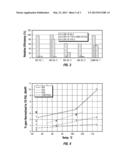 SELF LIMITING CATALYST COMPOSITION FOR ETHYLENE POLYMERIZATION diagram and image