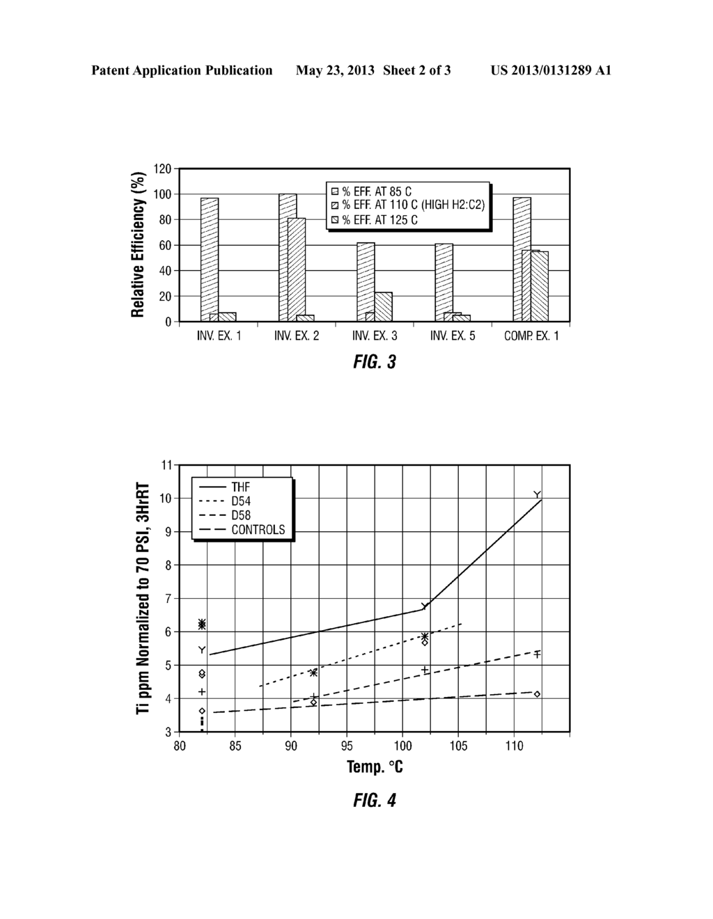 SELF LIMITING CATALYST COMPOSITION FOR ETHYLENE POLYMERIZATION - diagram, schematic, and image 03