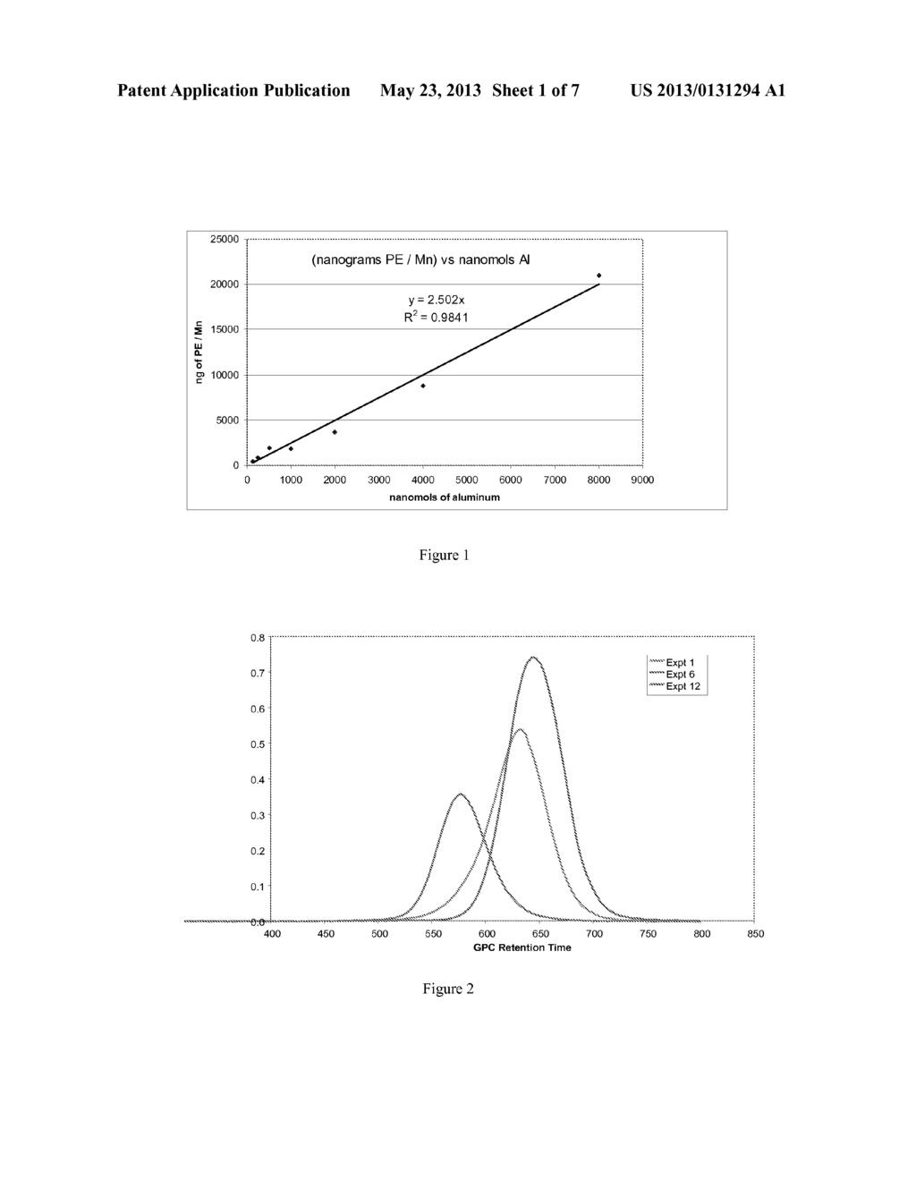 Amidinate Catalyst Compounds, Process for Their Use and Polymers Produced     Therefrom - diagram, schematic, and image 02