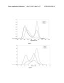 Amidinate Catalyst Compounds, Process for Their Use and Polymers Produced     Therefrom diagram and image