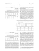 Method for Making Waterborne Polyurethane with a Reactive Functional Group     and a Nanocomposite Made of the Same diagram and image