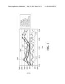 ANALYTE SENSORS HAVING A SIGNAL-TO-NOISE RATIO SUBSTANTIALLY UNAFFECTED BY     NON-CONSTANT NOISE diagram and image