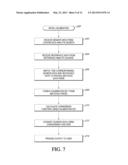 ANALYTE SENSORS HAVING A SIGNAL-TO-NOISE RATIO SUBSTANTIALLY UNAFFECTED BY     NON-CONSTANT NOISE diagram and image