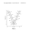 ULTRASONIC SHEAR WAVE IMAGING WITH FOCUSED SCANLINE BEAMFORMING diagram and image