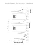 Treatment of Cellulite and Adipose Tissue with Mid-Infrared Radiation diagram and image