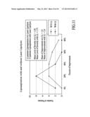 Treatment of Cellulite and Adipose Tissue with Mid-Infrared Radiation diagram and image