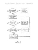 CONTROL OF PULSE DUTY CYCLE BASED UPON FOOTSWITCH DISPLACEMENT diagram and image