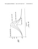 CONTROL OF PULSE DUTY CYCLE BASED UPON FOOTSWITCH DISPLACEMENT diagram and image