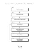 DISEASE THERAPY GAME TECHNOLOGY diagram and image