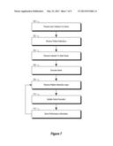 DISEASE THERAPY GAME TECHNOLOGY diagram and image