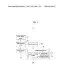 SYSTEM OF CONTROLLING STEERING APPARATUS OF VEHICLE AND METHOD FOR     SUPPLYING CURRENT THEREOF diagram and image