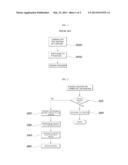 CONTROL TECHNIQUE FOR VEHICLE WITH SHIFT BY WIRE SYSTEM diagram and image