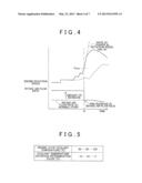 STARTING CONTROL DEVICE AND STARTING CONTROL METHOD FOR INTERNAL     COMBUSTION ENGINE diagram and image