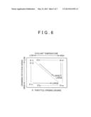 STARTING CONTROL DEVICE AND STARTING CONTROL METHOD FOR INTERNAL     COMBUSTION ENGINE diagram and image