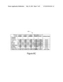 Determining Maturity Status of An Organization In A Technology Area diagram and image