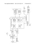 USING A MOBILE WALLET INFRASTRUCTURE TO SUPPORT MULTIPLE MOBILE WALLET     PROVIDERS diagram and image