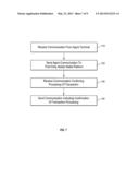 USING A MOBILE WALLET INFRASTRUCTURE TO SUPPORT MULTIPLE MOBILE WALLET     PROVIDERS diagram and image