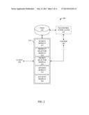 E-COMMERCE LOYALTY SYSTEM AND METHOD diagram and image