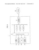 INFORMATION PROCESSING TERMINAL DEVICE, INFORMATION PROCESSING DEVICE,     INFORMATION PROCESSING METHOD, AND PROGRAM diagram and image