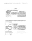 Application Development Support Device, Program and Storage Medium diagram and image