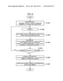 MEMORY UNIT AND METHOD FOR CONTROLLING CPU diagram and image