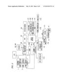 ELECTRONIC EQUIPMENT, METHOD OF CONTROLLING ELECTRONIC EQUIPMENT AND     CONTROL PROGRAM FOR ELECTRONIC EQUIPMENT diagram and image