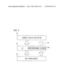 ELECTRONIC EQUIPMENT, METHOD OF CONTROLLING ELECTRONIC EQUIPMENT AND     CONTROL PROGRAM FOR ELECTRONIC EQUIPMENT diagram and image