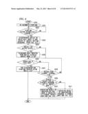 ELECTRONIC EQUIPMENT, METHOD OF CONTROLLING ELECTRONIC EQUIPMENT AND     CONTROL PROGRAM FOR ELECTRONIC EQUIPMENT diagram and image