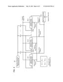 DIGITAL SIGNATURE SERVER AND USER TERMINAL diagram and image