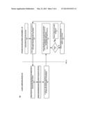 AUTOMATED COMPLIANCE TESTING DURING APPLICATION DEVELOPMENT diagram and image