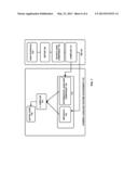 AUTOMATED COMPLIANCE TESTING DURING APPLICATION DEVELOPMENT diagram and image