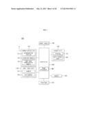 ELECTRONIC DEVICE AND METHOD OF OPERATING THE SAME diagram and image