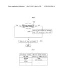 ELECTRONIC DEVICE AND METHOD OF OPERATING THE SAME diagram and image