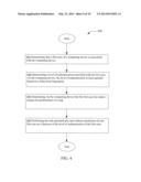 Behavioral fingerprint device identification diagram and image