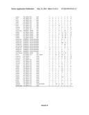 TRANSCRIPTIONAL ACTIVATORS INVOLVED IN ABIOTIC STRESS TOLERANCE diagram and image