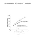 REACTIVE CONDUCTORS FOR INCREASED EFFICIENCY OF EXPLODING FOIL INITIATORS     AND OTHER DETONATORS diagram and image