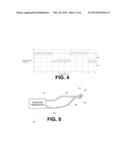 SYSTEM AND METHOD FOR PROVIDING A PRESSURIZED FLOW OF BREATHABLE GAS TO     THE AIRWAY OF A SUBJECT WITH STOCHASTIC FLUCTUATIONS diagram and image