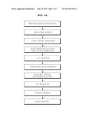 BUILD-UP PRINTED CIRCUIT BOARD AND METHOD OF MANUFACTURING THE SAME diagram and image