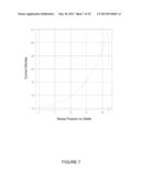 DYNAMIC CURRENT DISTRIBUTION CONTROL APPARATUS AND METHOD FOR WAFER     ELECTROPLATING diagram and image